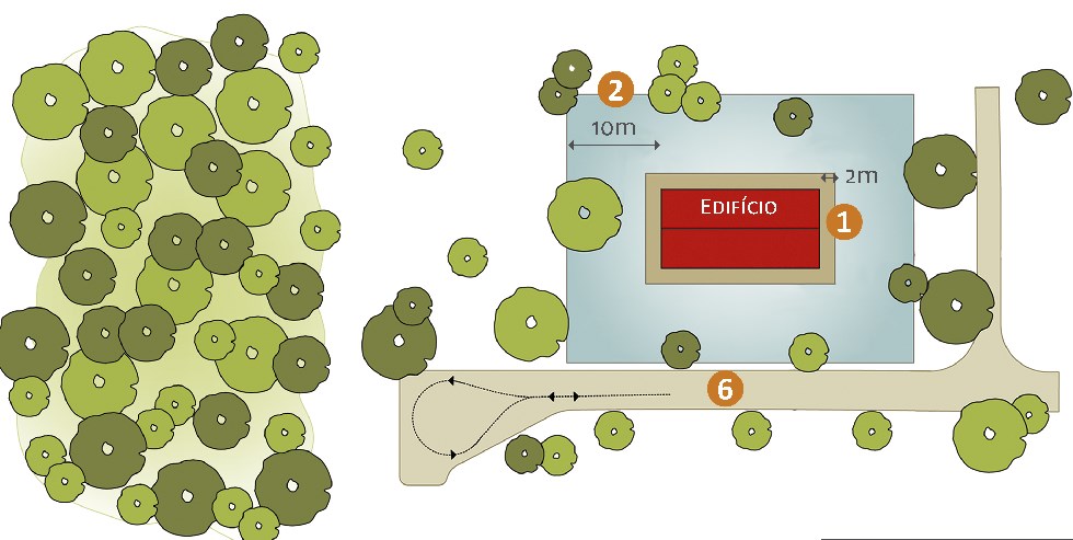 Defesa da floresta contra incêndios